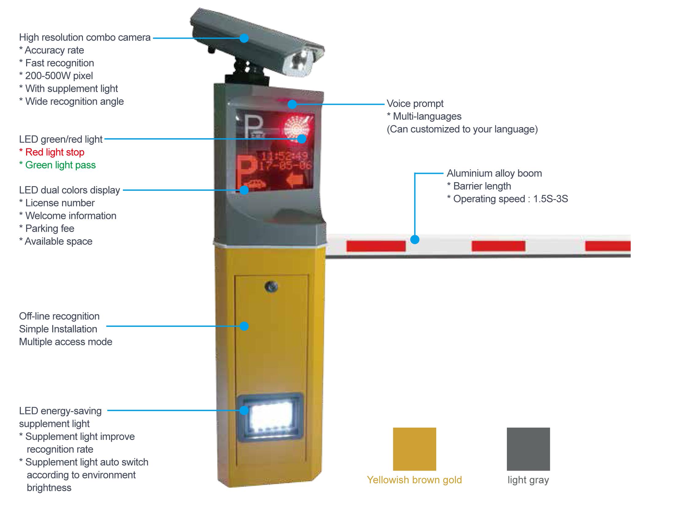 2in1 ANPR（1）