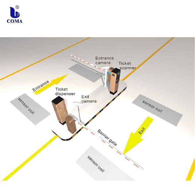 Ticket parking system