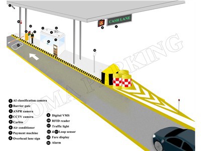 Характеристики системы взимания платы за проезд по автомагистралям Нигерии
